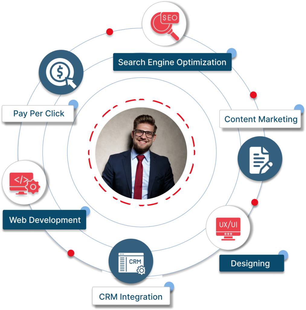 digital marketing agency in usa